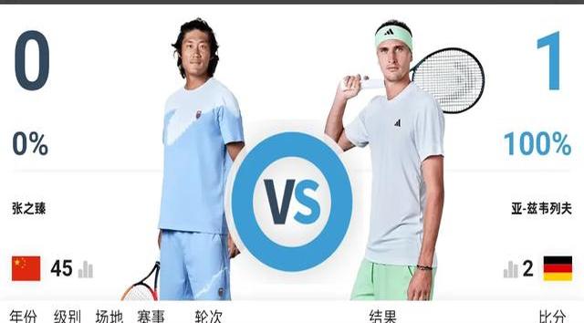 爱游戏娱乐-联合杯险胜法网，兹维列夫刷新纪录